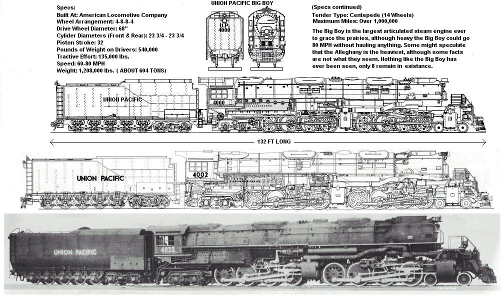 The Big Boy 4014: A Look at the Engineering Behind the Iconic Locomotive